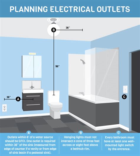 electrical box recessed in bathroom need flushmount|electrical requirements for bathroom sink.